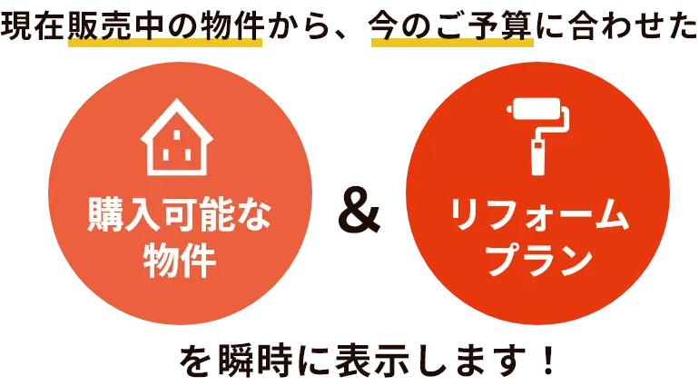 現在販売中の物件の中からあなたの今のご予算に合わせたお支払で購入できる物件とリフォームプランを今すぐ瞬時に表示します。